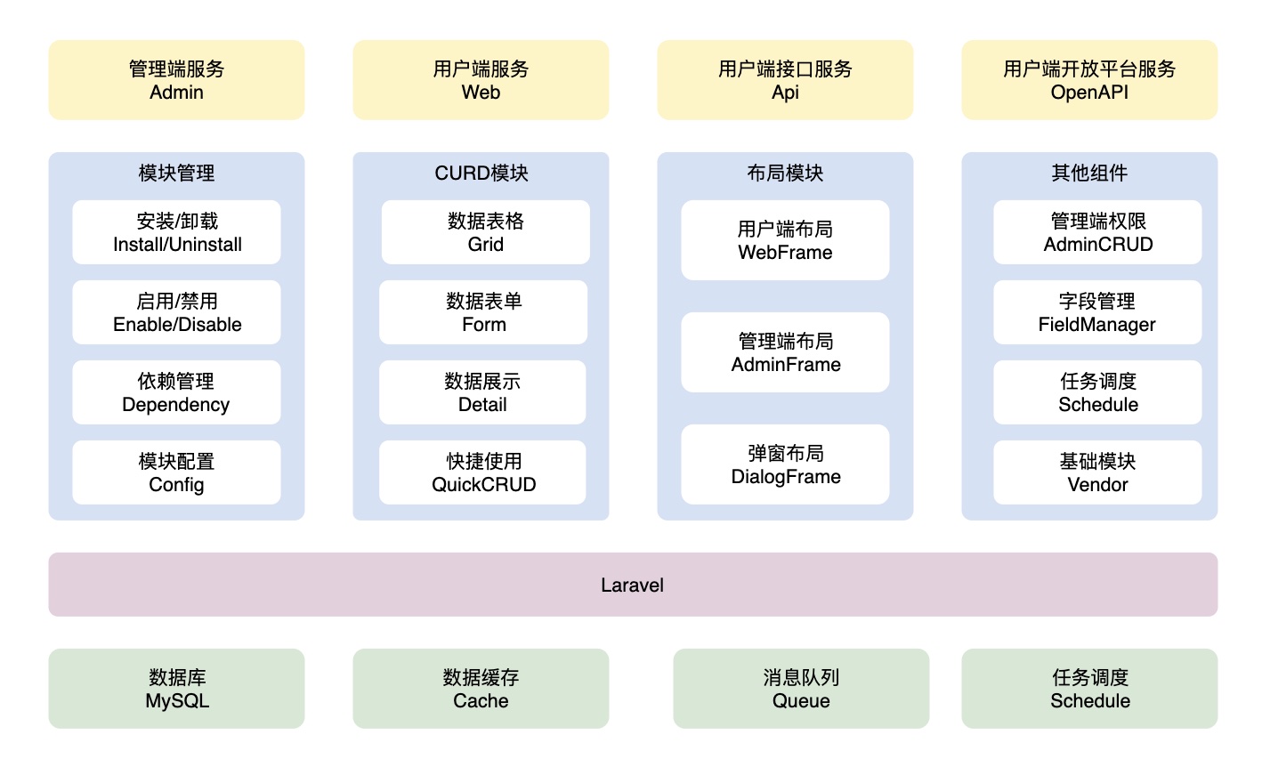 ModStartCMS模块化万能建站系统宝塔版 v3.7.0