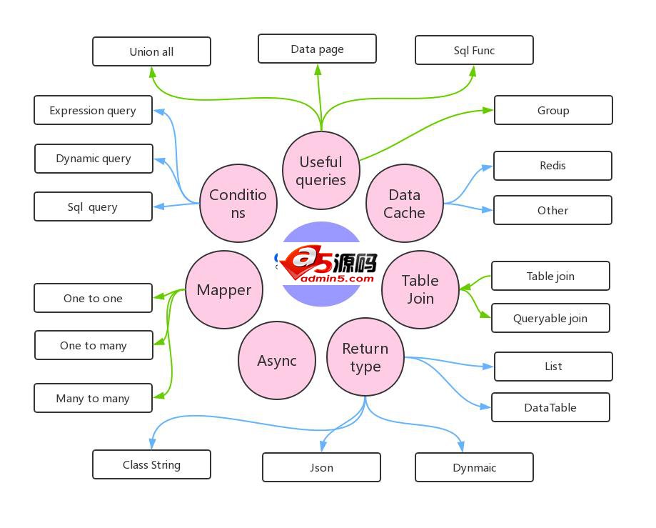 SqlSugar开源ORM框架 v5.0.4.2