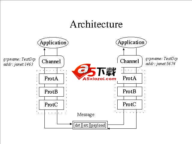 JGroups群组通讯工具包 v5.2.2