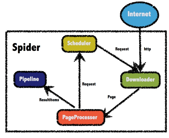 WebMagia