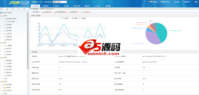 Système de gestion de contenu de groupe de stations JTopCms v3.0 version personnelle open source