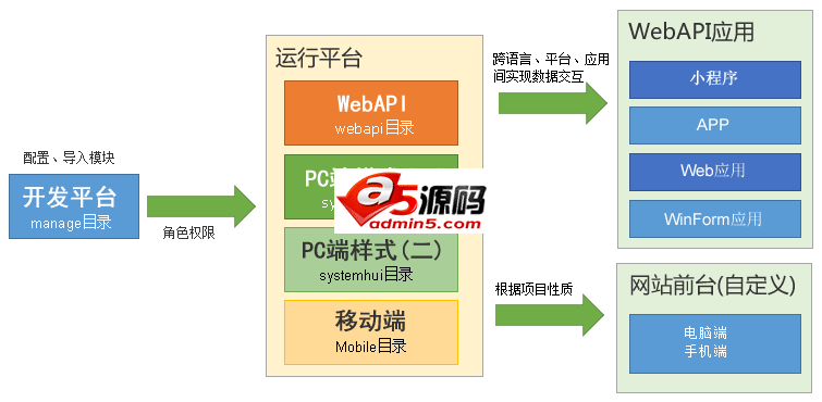 지역별 핵산검사 관리시스템 v1.0.0