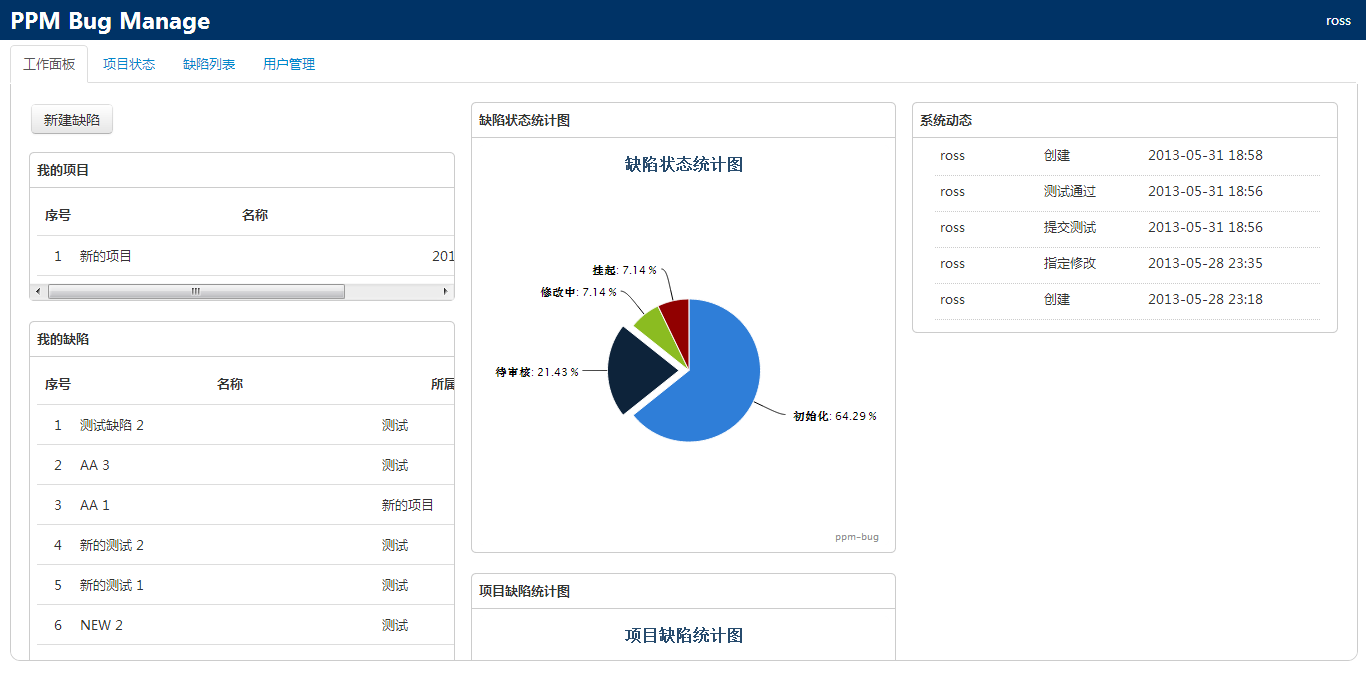 PPM Bug Defect Management System v1.7 cloud version