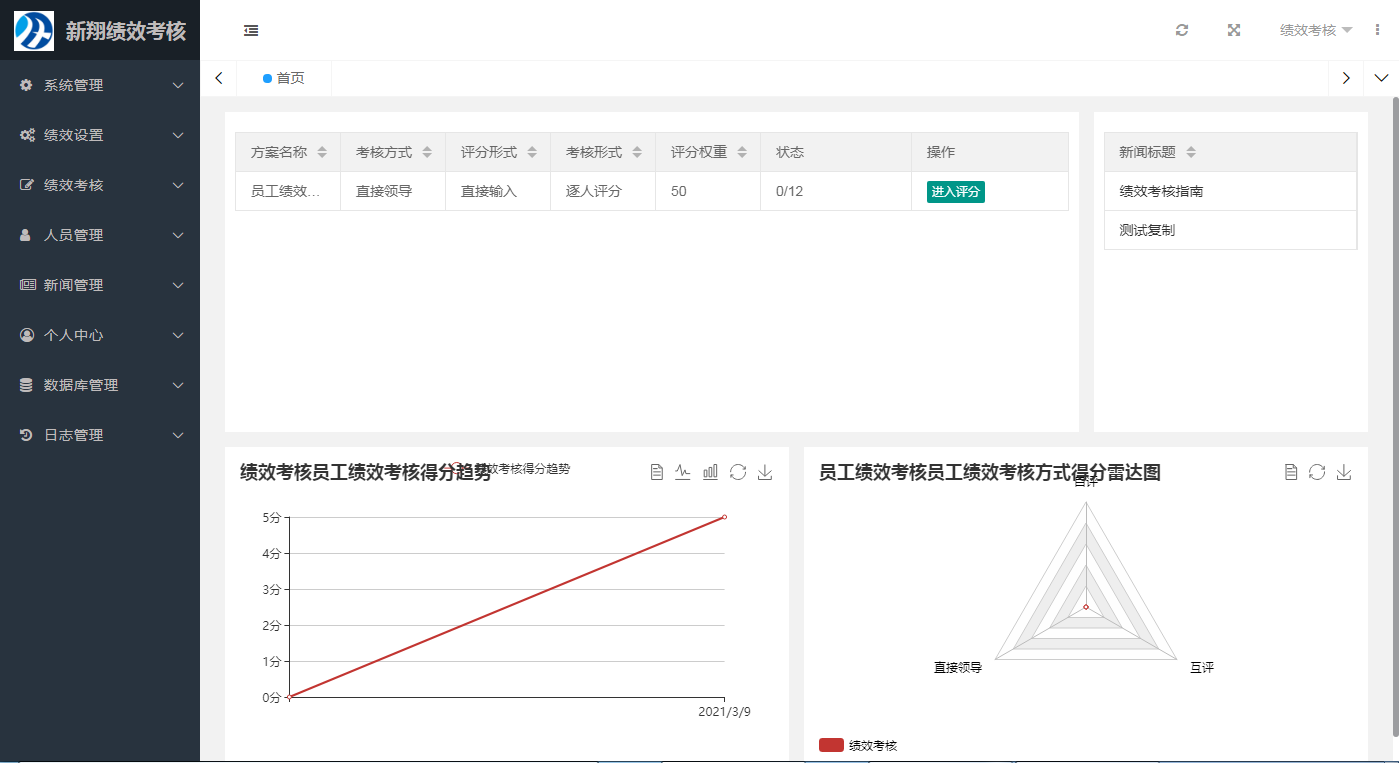 Sistem Penilaian Kinerja Xinxiang v2021