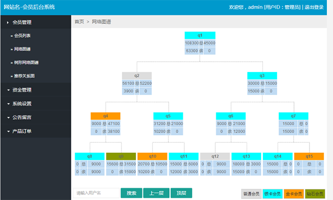 hao6双轨直销系统源码 v3