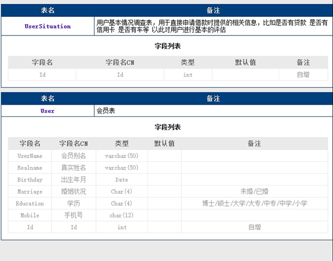 Alat manajemen struktur tabel database v1.0