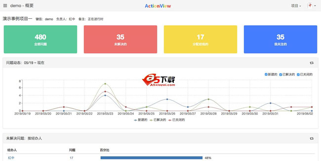 ActionView issue requirement tracking tool v1.12.7