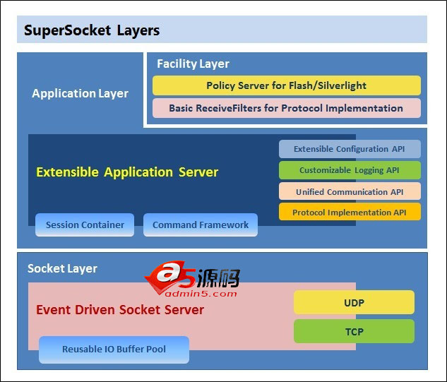 SuperSocket v1.6.6