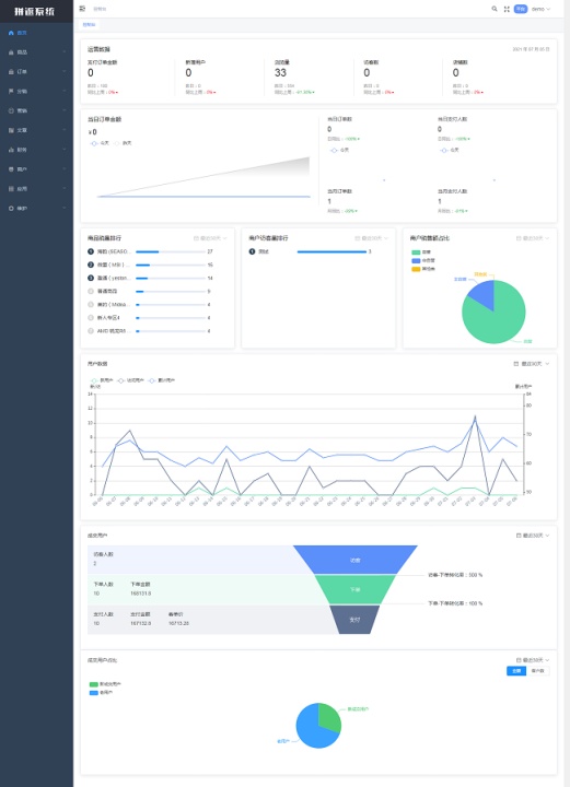 Group buying and rebate e-commerce system