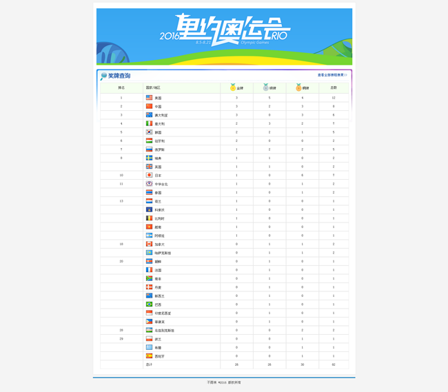 Programme des voleurs de la liste des médaillés d'or olympiques de Rio 2016 v20160811