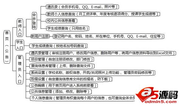 具才师生信息综合查询系统 v11.0