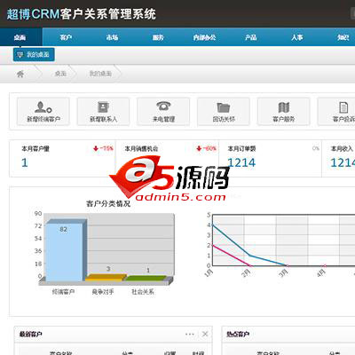超博CRM客户关系管理系统 v5.0.8.45
