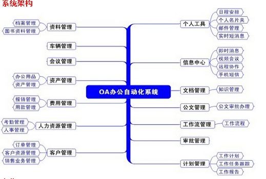 企业OA办公自动化系统源码 v1.1