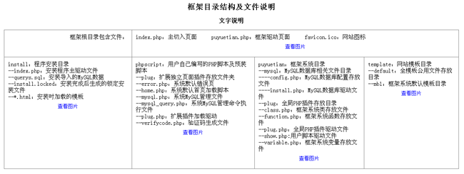 puyuetianPHP快速开发框架 v3.0.0