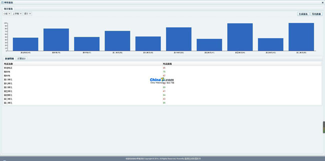 成绩管理系统 v20140630 普教版