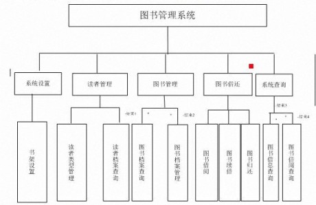 WEB版图书管理系统 v1.1