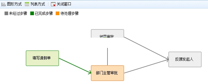 Visual process engine RoadFlowCore v2.9.3