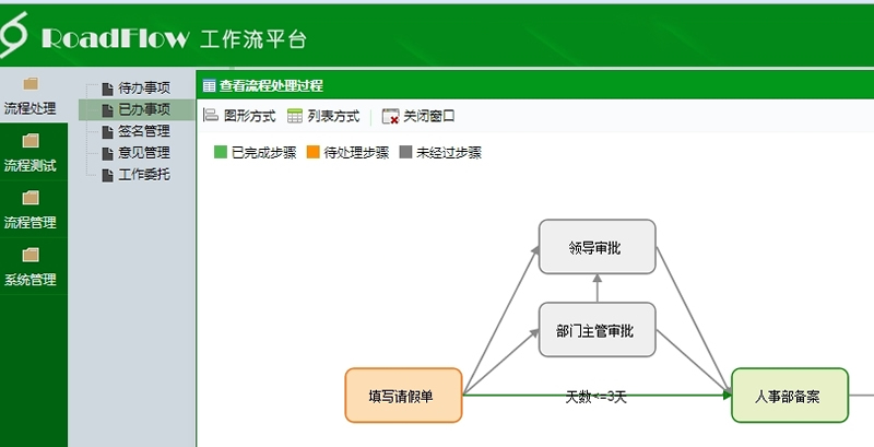 可视化流程引擎RoadFlow v2.1 开源版