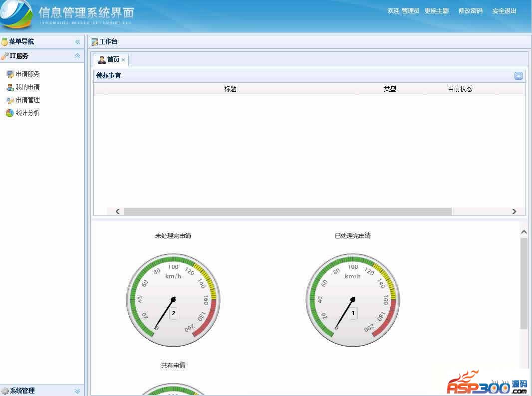 Apache permission management process approval system 1.0