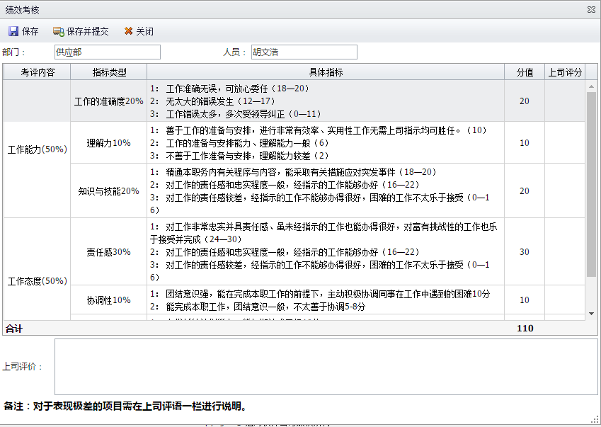 Sistema de gestión de evaluación de Honghai