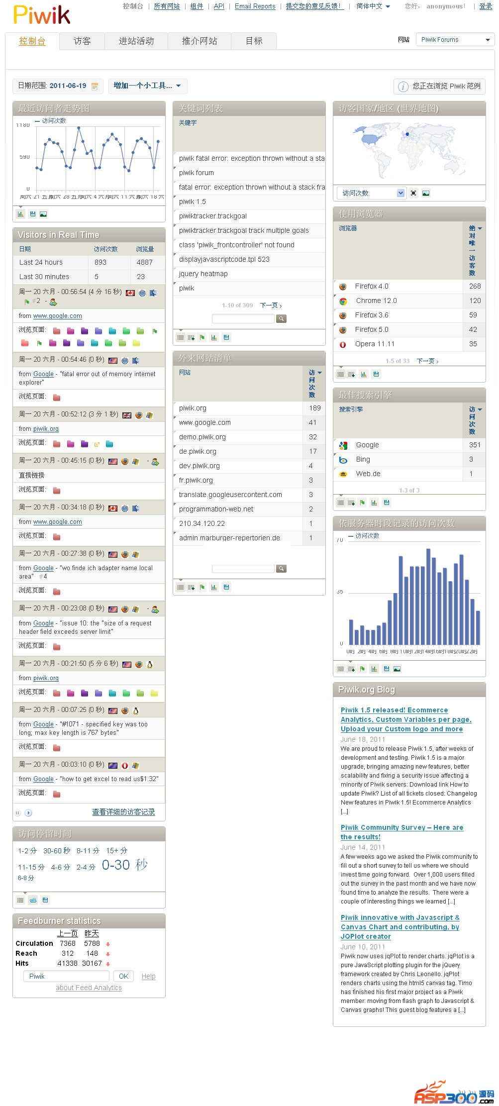 Sistema de estatísticas do site Piwik v3.6.1