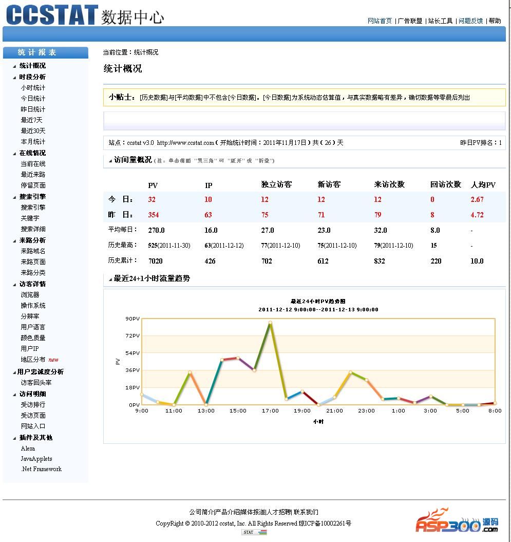 CCSTAT multi-user traffic statistics system v3.0