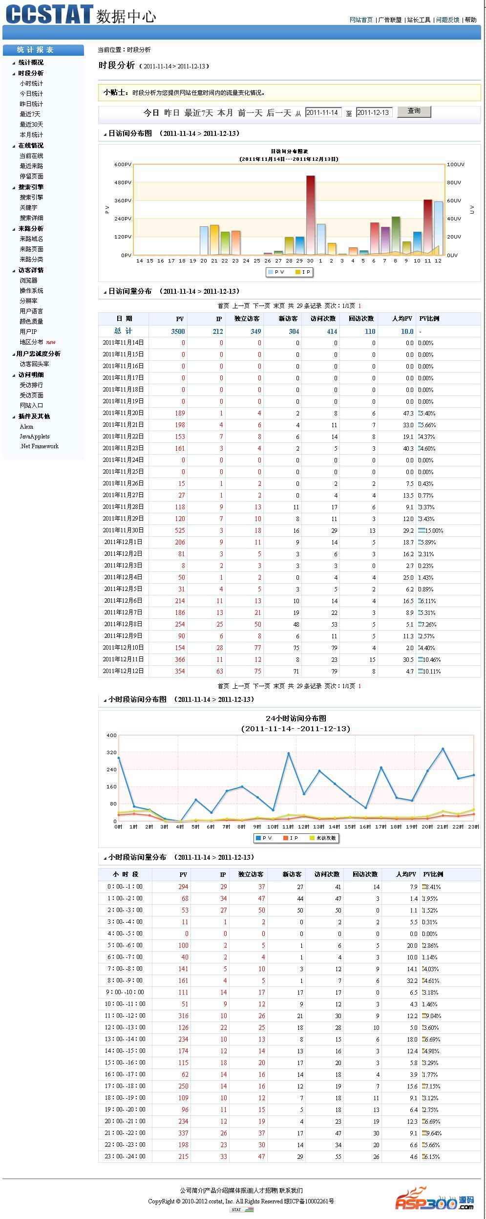 CCSTAT multi-user traffic statistics system v3.0