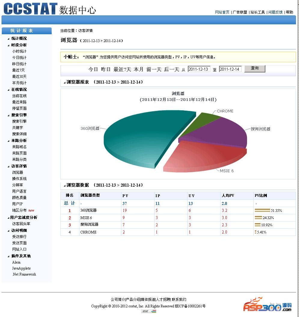 CCSTAT multi-user traffic statistics system v3.0