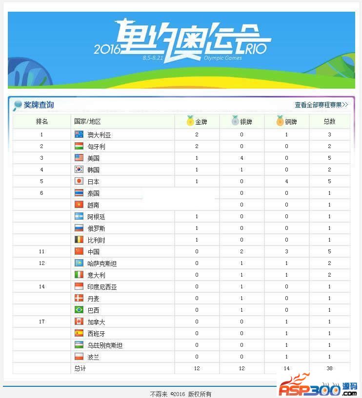 Program pencuri daftar medali emas Olimpiade Rio 2016 v20160808