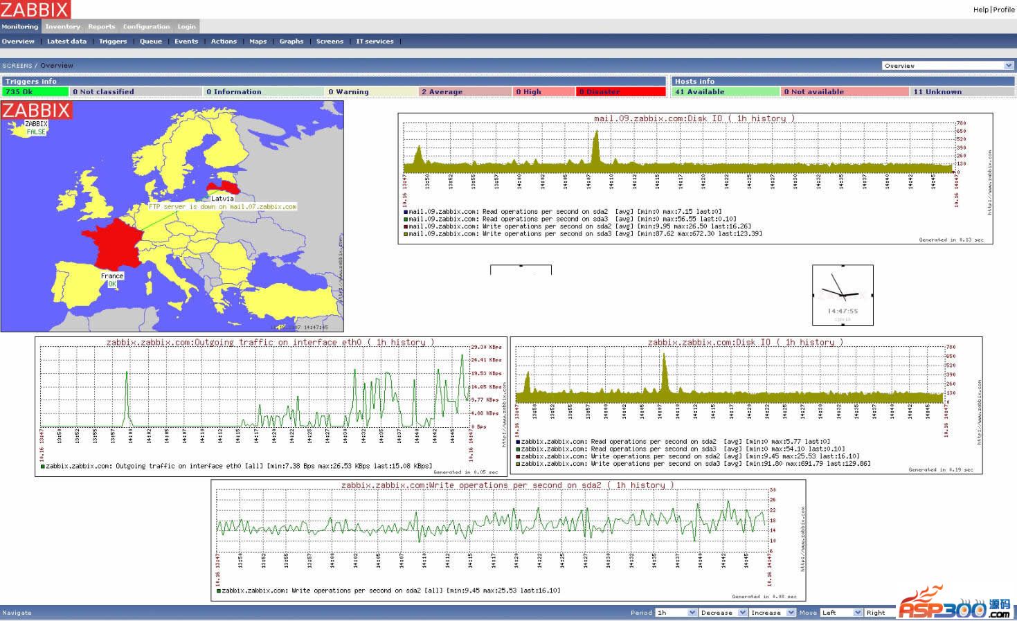 Perangkat lunak pemantauan jaringan Zabbix v3.4.5