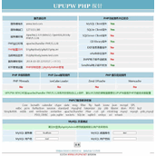 UPUPW PHP-Probe, universelle Version 18.7.9