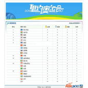 Programa de ladrones de lista de medallas de oro olímpicas de Río 2016 v20160808