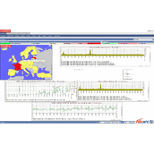 Software de monitoramento de rede Zabbix v3.4.5