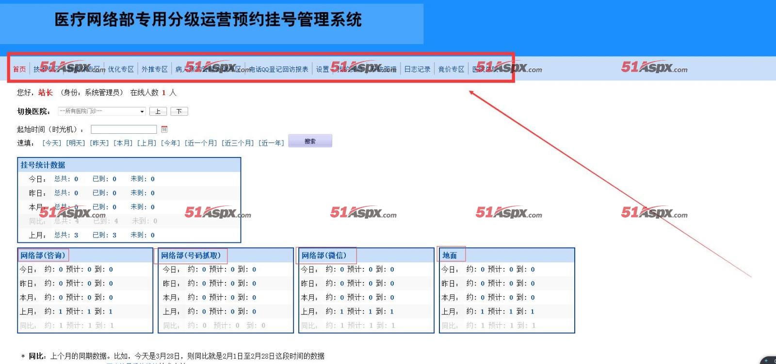 2017飘扬民营医疗网络部预约挂号系统豪华升级版