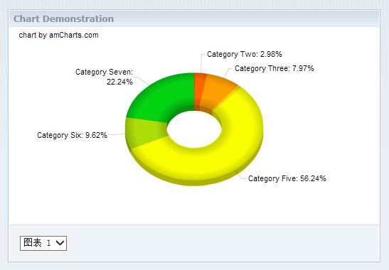 Un plug-in de graphique statistique PHP de style EXT