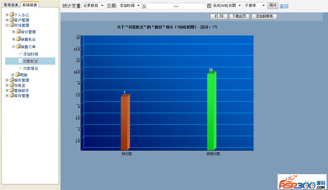 Cloud ladder SCM/purchasing, sales and inventory management system