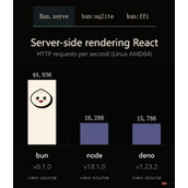 Está pegando fogo! Novo tempo de execução de JavaScript: Bun, o desempenho supera o Node