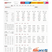 163网易网址导航源码 v1.1 抢鲜版