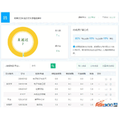 EduSoho开源网络课堂通用版 6.17.1