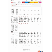 163网址导航源码 v1.0