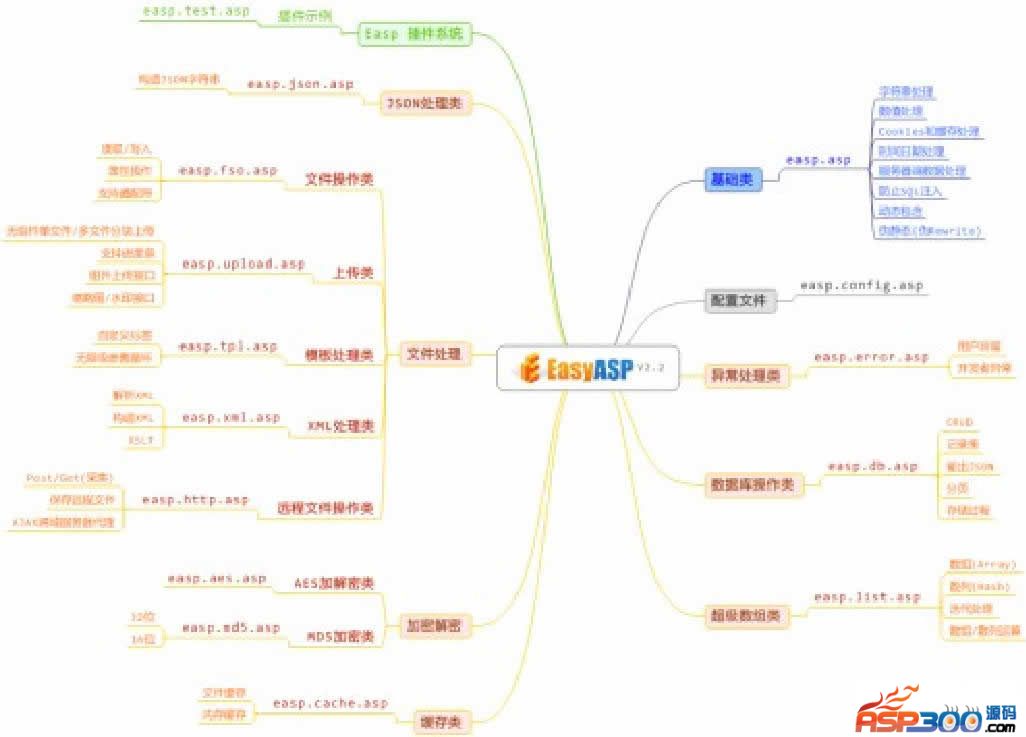 Développement rapide EasyASP des classes ASP 2.1 UTF-8