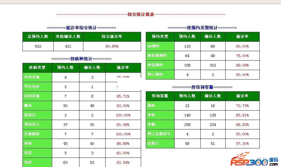 Hospital appointment management system v1.0