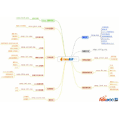 Développement rapide EasyASP des classes ASP 2.1 UTF-8