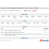 Инструмент запросов для веб-мастеров Fangwei V2.1