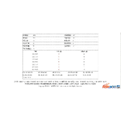 Statistiques carrées non nulles v5.0