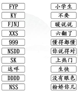 Detailed explanation of the abbreviation guide for matching words with Chinese characters "Find the Difference King"