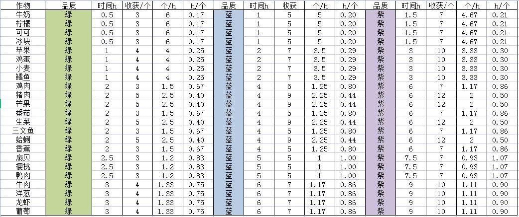 宝石研物语伊恩之石菜园好感度攻略