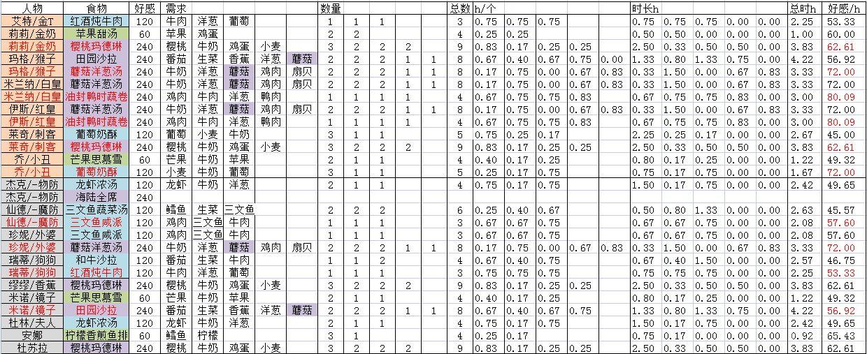 宝石研物语伊恩之石菜园好感度攻略