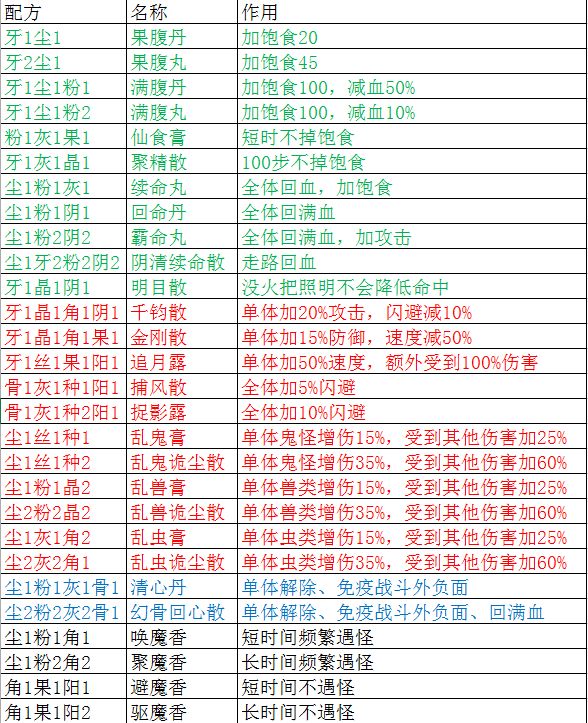 무덤 도굴 불멸의 봉인 거울에 대한 권장 선택