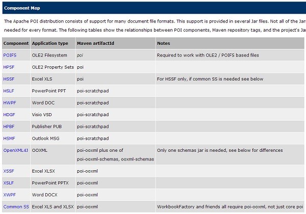 poi.jar package (3.8/3.9/3.10) version